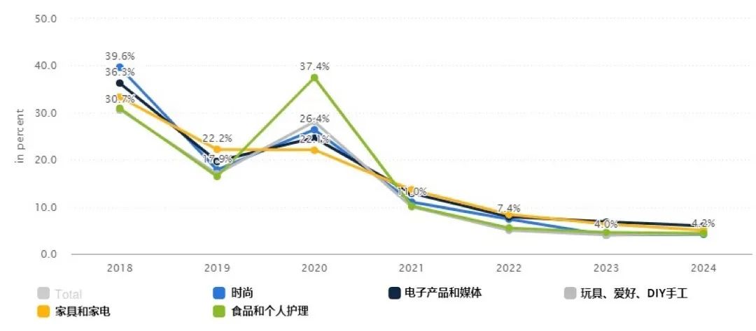 沙特電商數(shù)據(jù)分享(圖2)