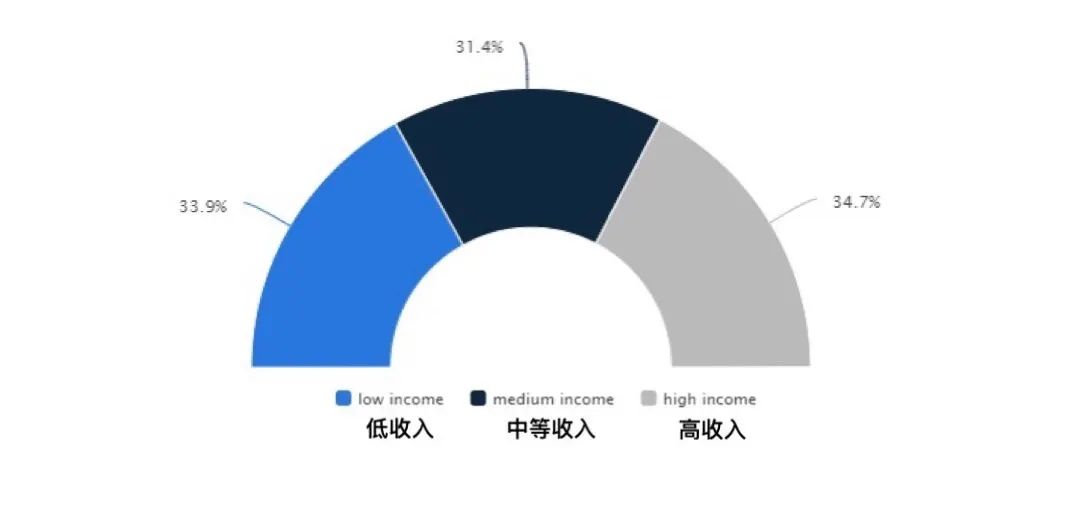 沙特電商數(shù)據(jù)分享(圖7)
