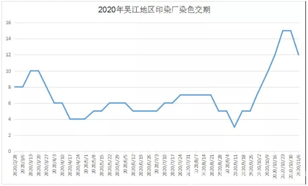 某紡企東南亞訂單突遭取消!紡織市場再遇“寒潮”(圖1)