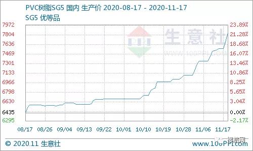 涉及大量行業和產品,化工、家居、紡織…原材料瘋漲!外貿人警惕報價單變廢!(圖4)