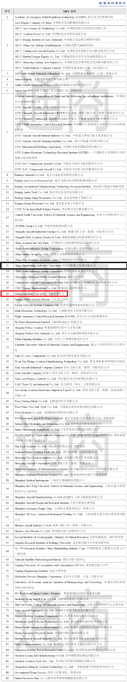 美國擬制裁89家中國企業(yè)！大連海事大學在列！