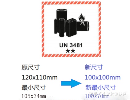 IATA DGR 2021年第62版正式發布|鋰電池標簽將縮小(圖1)