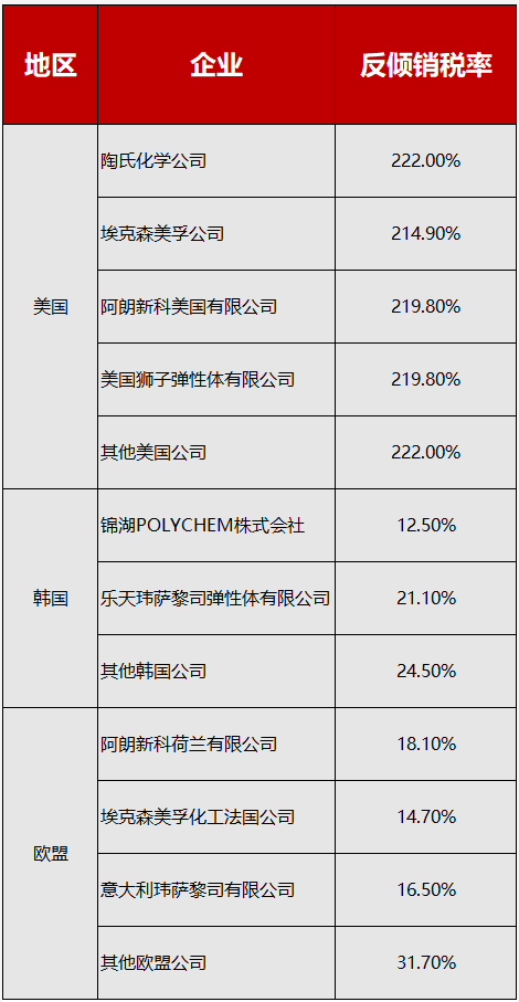 美國商務(wù)部將58家中國企業(yè)列入實體清單;中國對美相關(guān)商品征收220%重稅!(圖5)