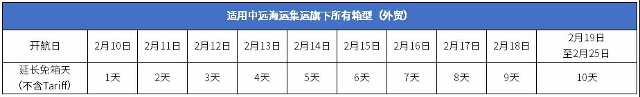 中遠(yuǎn)海春節(jié)免箱期通知!港口春節(jié)免箱期也來(lái)了!船東春節(jié)停止接收運(yùn)往華南貨物(圖1)