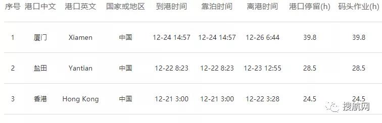 馬士基一艘滿載中國貨物的美線集裝箱船遭遇惡劣天氣,近100個(gè)集裝箱丟失!(圖4)