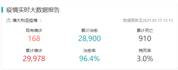 東南亞爆了！澳洲無(wú)限期鎖國(guó)，馬來(lái)西亞封國(guó)，新加坡封城，越南禁止外國(guó)人入境