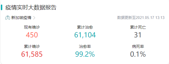 東南亞爆了！澳洲無(wú)限期鎖國(guó)，馬來(lái)西亞封國(guó)，新加坡封城，越南禁止外國(guó)人入境