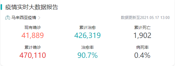 東南亞爆了！澳洲無(wú)限期鎖國(guó)，馬來(lái)西亞封國(guó)，新加坡封城，越南禁止外國(guó)人入境