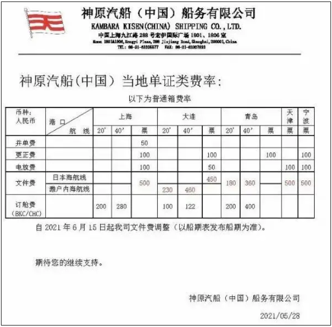 新一輪亞歐旺季附加費到來!每40尺柜2000美元(圖8)