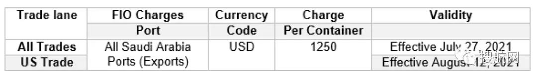 注意！申報與裝運時貨重有超3噸偏差，船公司將罰款1250美元！