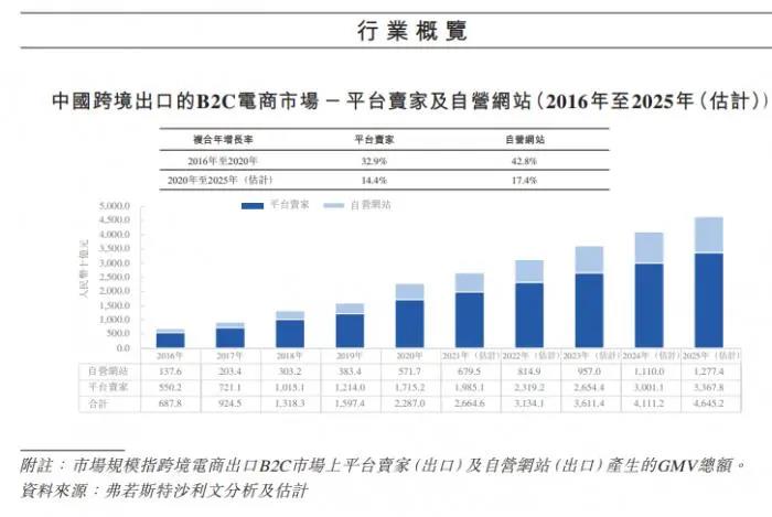 亞馬遜兩個月封禁5萬中國賣家!準備上市的跨境電商們慌不慌?(圖3)