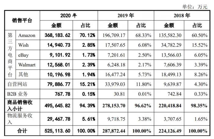 亞馬遜兩個月封禁5萬中國賣家!準備上市的跨境電商們慌不慌?(圖2)