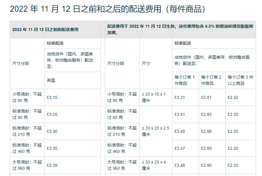 亞馬遜最新公告11月12日起將上漲英國站MCF費用!(圖2)