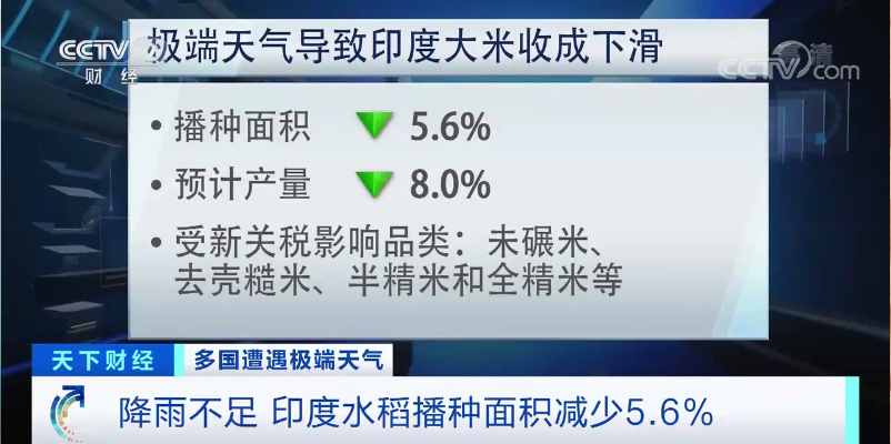 印度宣布,對部分等級的大米出口征收20%關稅(圖1)