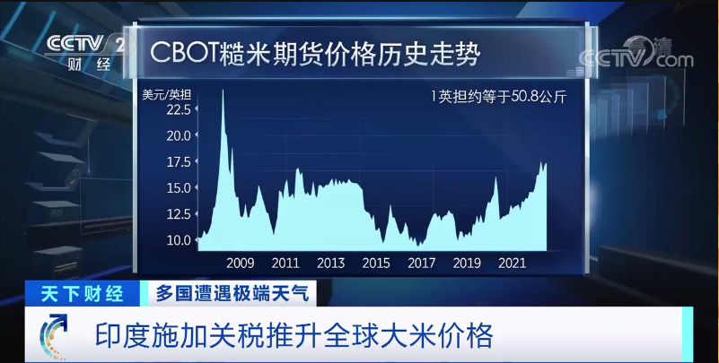 印度宣布,對部分等級的大米出口征收20%關稅(圖3)