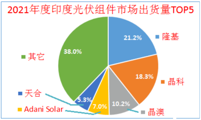 重磅利好！印度終止對中國這類產品的反傾銷調查！